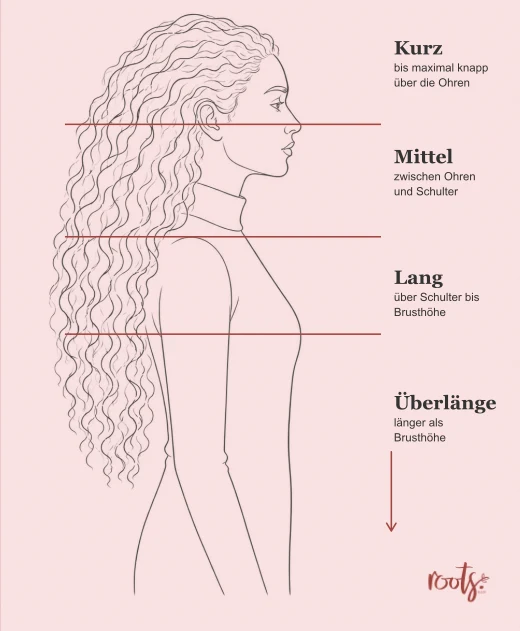 Haarlängen für Locken: kurz bis knapp über die Ohren, mittel bis zur Schulter, lang bis Brusthöhe, Überlänge darüber hinaus.